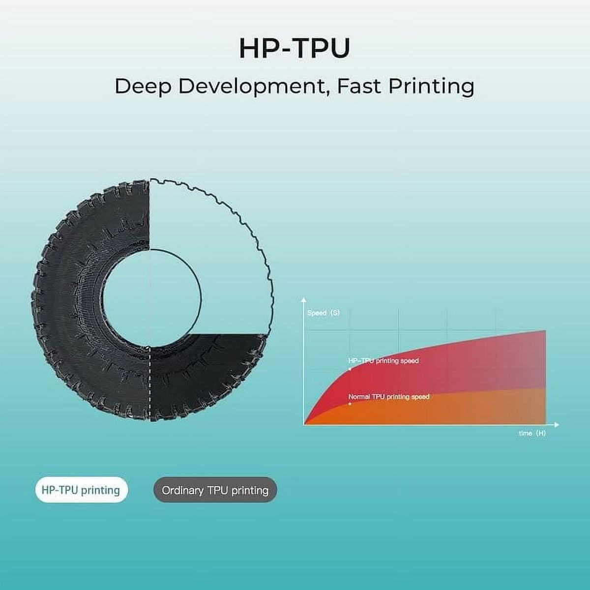 Creality HP-TPU 3D Printing Filament, 1kg(2.2lbs) 1.75mm with High Flexibility UV Resistant Anti-Aging,Transparent