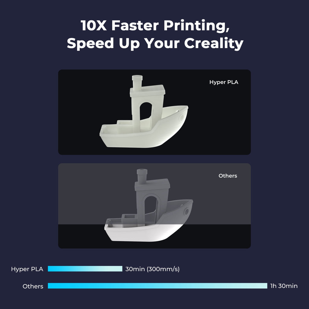 Creality Hyper PLA Filament 3D Printer Filament 600mm/s Higher Toughness High-Speed Printing Dimensional Accuracy +/- 0.03mm 1kg(2.2lbs) Compatible with Most 3D Printers, Red