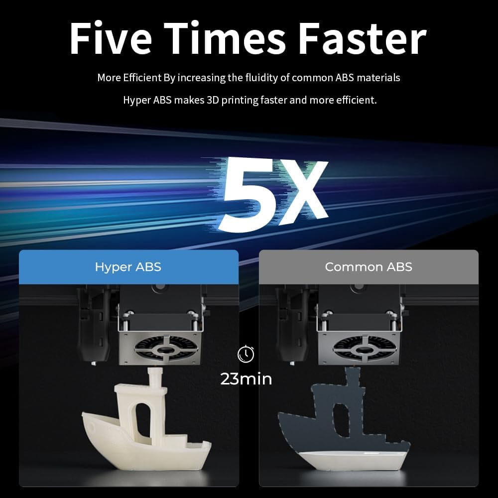 Creality Hyper ABS Filament 3D Printer Filament 1.75mm 350mm/s High-Speed Printing Dimensional Accuracy ± 0.05 mm 2.2lbs Compatible with Most 3D Printers, White