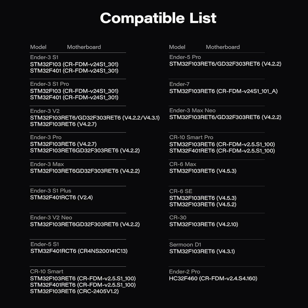 Creality Sonic Pad Serial Cable, Convert Sonic Pad into Upgrade 3D Printer Touch Screen, for Ender 3 Pro/V2/MAX,Ender 3 S1 Pro/Plus,Ender 3 V2/Max Neo,Ender 5 S1/Pro,Ender-7,CR-10 Smart Pro
