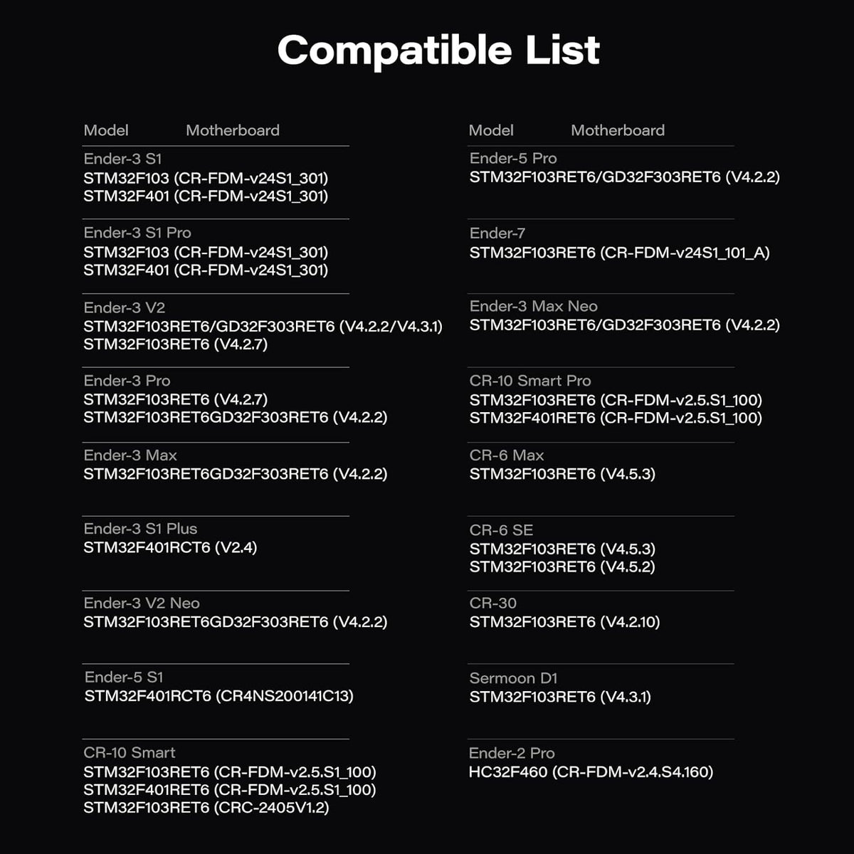 Creality Sonic Pad Serial Cable, Convert Sonic Pad into Upgrade 3D Printer Touch Screen, for Ender 3 Pro/V2/MAX,Ender 3 S1 Pro/Plus,Ender 3 V2/Max Neo,Ender 5 S1/Pro,Ender-7,CR-10 Smart Pro