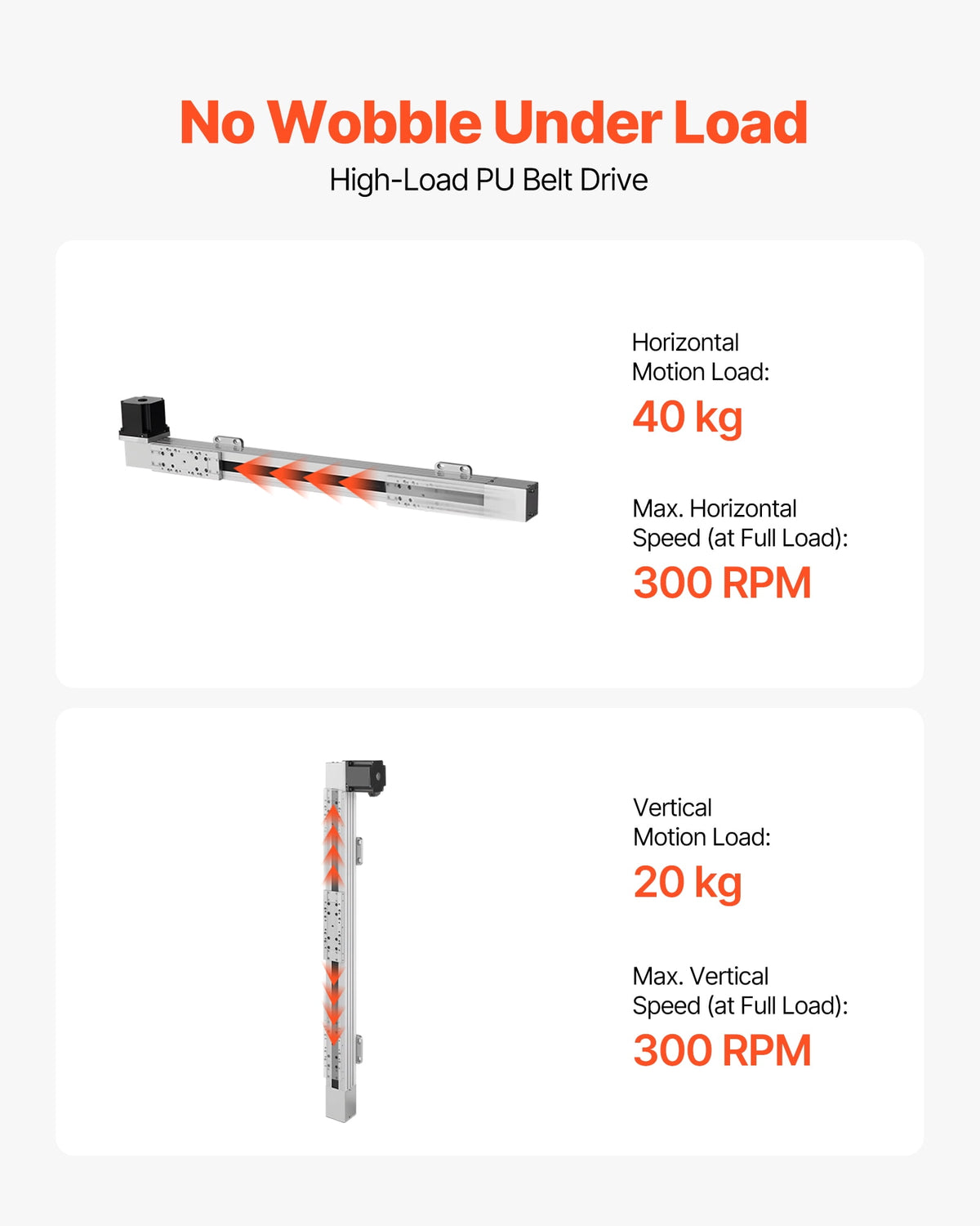 KFFKFF Linear Guide Rail with Belt Drive, CNC Motion Stage Actuator, Equipped with Nema34 Stepper Motor, 600 mm Stroke Length, Designed for High-Speed Operation, Suitable for Engraving Machines