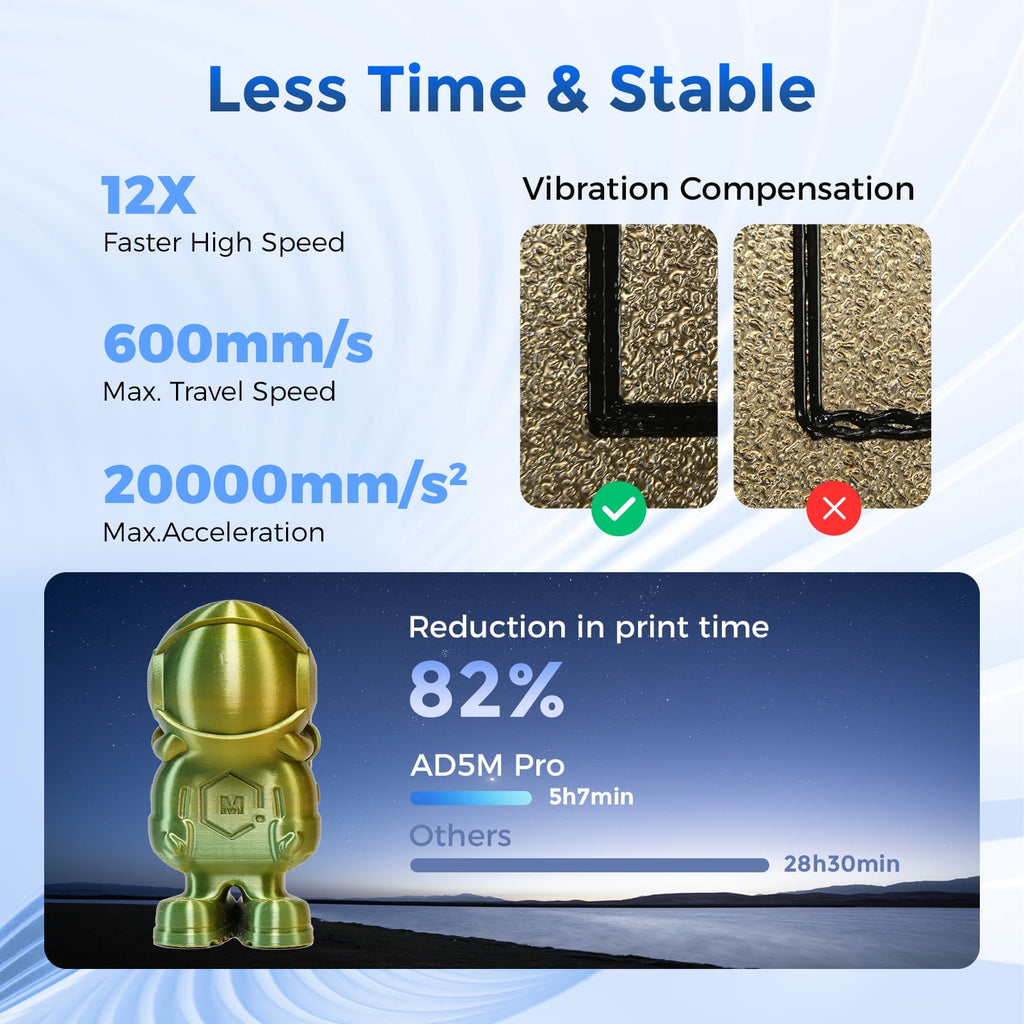 Flashforge Adventurer 5M 3D Printer, 600mm/s High Speed Printing & Screen, 1 Count, 8.7 x 8.7 x 8.7''
