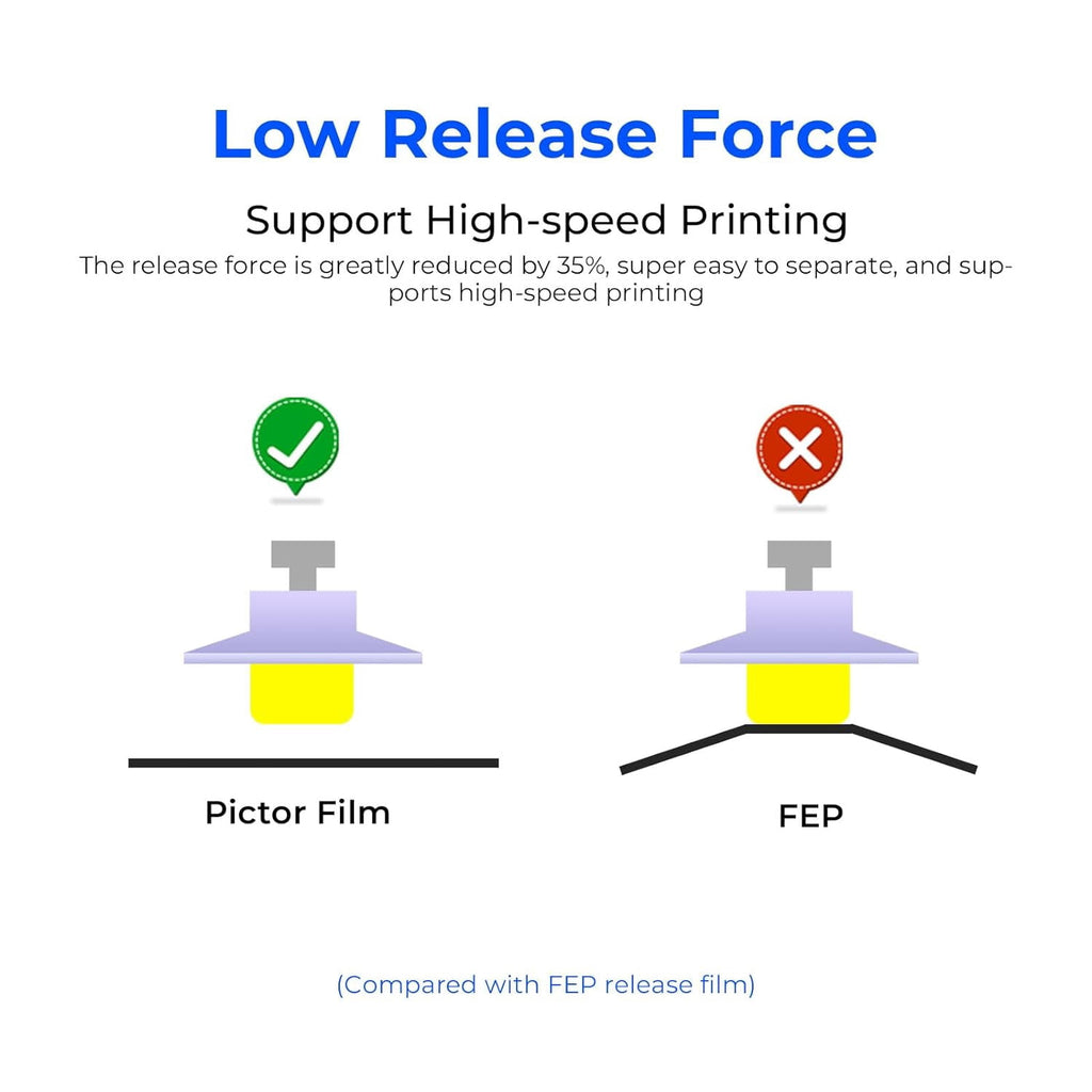 Creality 3PCS Pictor Film High Speed Release Films for HALOT-MAGE PRO LCD 3D Printer 286×198×0.3mm(11×7.79×0.01in), High Transmittance, HALOT-MAGE & Other 10 inches Resin 3D Printers