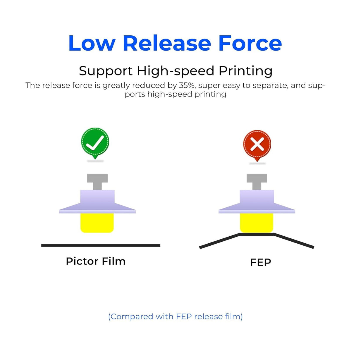 Creality 3PCS Pictor Film High Speed Release Films for HALOT-MAGE PRO LCD 3D Printer 286×198×0.3mm(11×7.79×0.01in), High Transmittance, HALOT-MAGE & Other 10 inches Resin 3D Printers