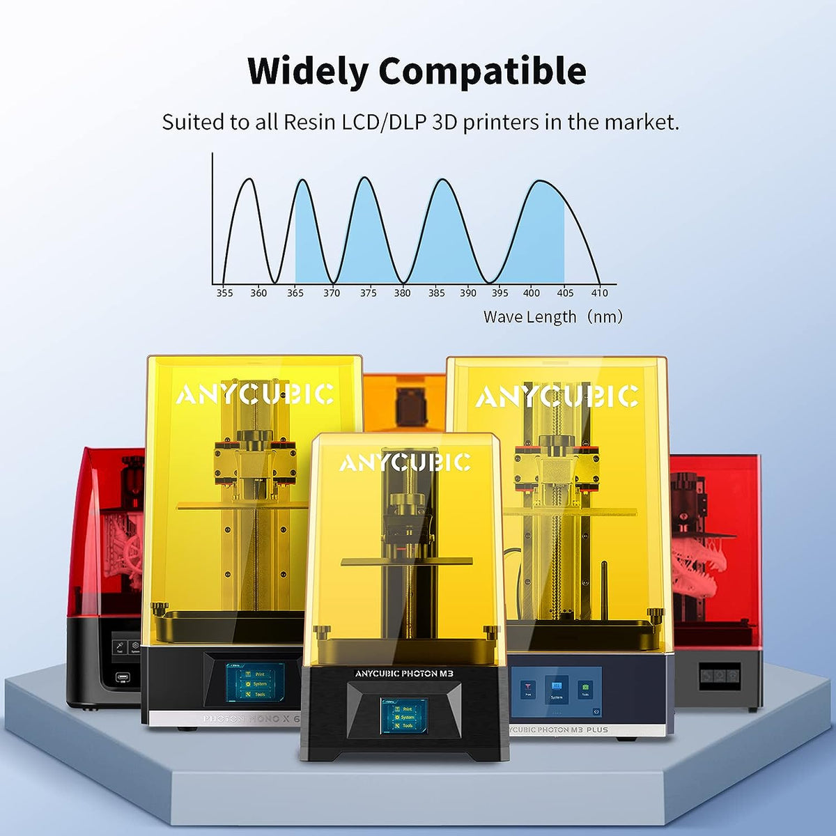 ANYCUBIC Water-Wash Resin For LCD 3D Printer High Precision Low Odor Low Viscosity 3D Printing Standard Photopolymer(Gray 2kg)