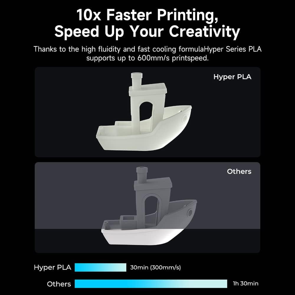 Creality Hyper PLA Filament 5kg/11lbs Spool K1 Max/Ender 3 V3 SE/KE Fused Deposition Modeling 3D Printer Filament 1.75 mm for Home Shcool Office Beginners