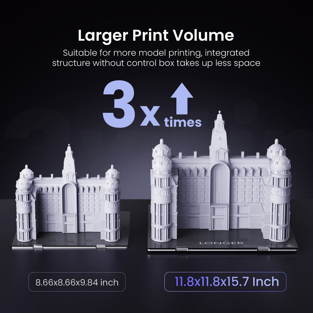 Longer LK5 Pro 3D Printer, DIY FDM 3D Printer with 4.3" Color Touch Screen, Fully Open Source, Silent Motherboard, Filament Run-Out Detection Function, Large Print Size 11.8x11.8x15.7 in